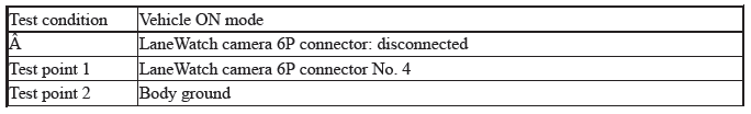 Audio-Navigation System - Diagnostics